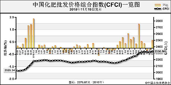 CFCI-181119.png